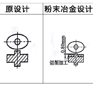 利于粉末冶金壓坯密度均勻實例7 利于粉末冶金壓坯密度均勻實例7
