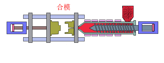 粉末注射成型過程 粉末注射成型過程